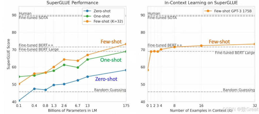 大语言模型简史:从Transformer(2017)到DeepSeek-R1(2025)的进化之路