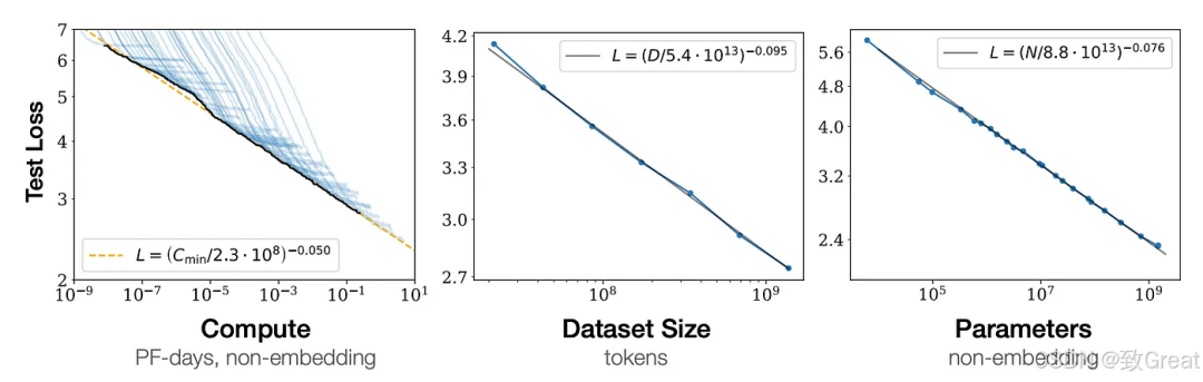 大语言模型简史:从Transformer(2017)到DeepSeek-R1(2025)的进化之路