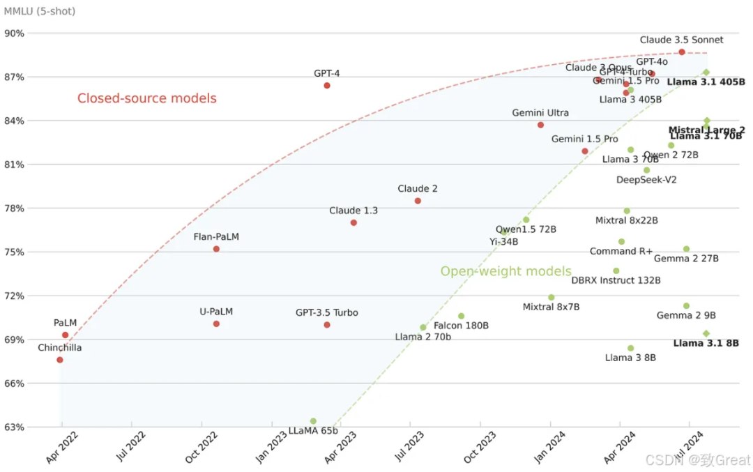 大语言模型简史:从Transformer(2017)到DeepSeek-R1(2025)的进化之路