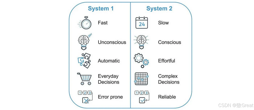 大语言模型简史:从Transformer(2017)到DeepSeek-R1(2025)的进化之路