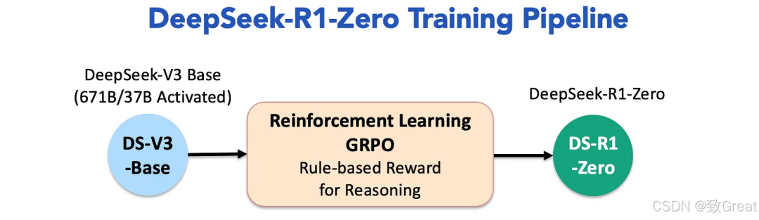 大语言模型简史:从Transformer(2017)到DeepSeek-R1(2025)的进化之路
