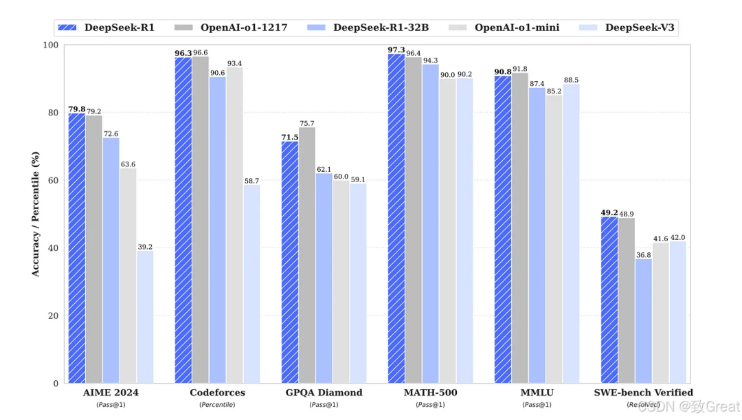 大语言模型简史:从Transformer(2017)到DeepSeek-R1(2025)的进化之路