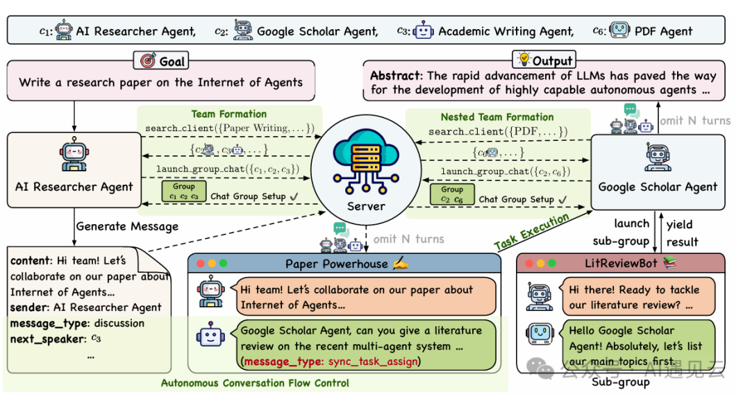 智能体互联网(Agentic Web)
