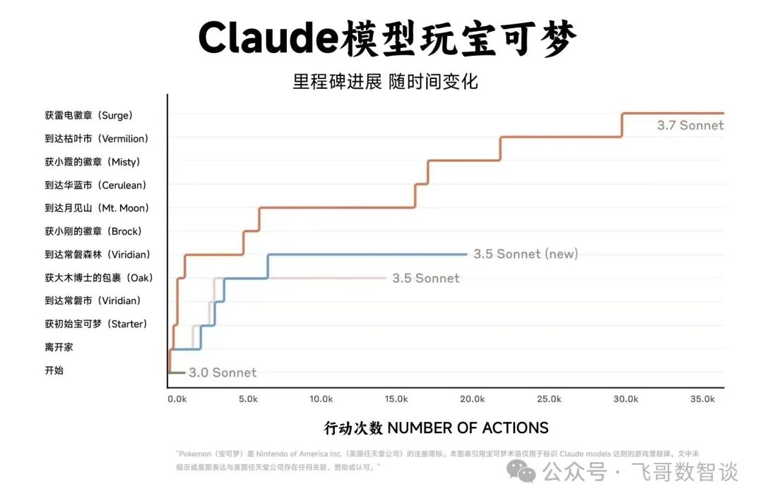Claude3.7深夜炸场:“编程+推理”双杀