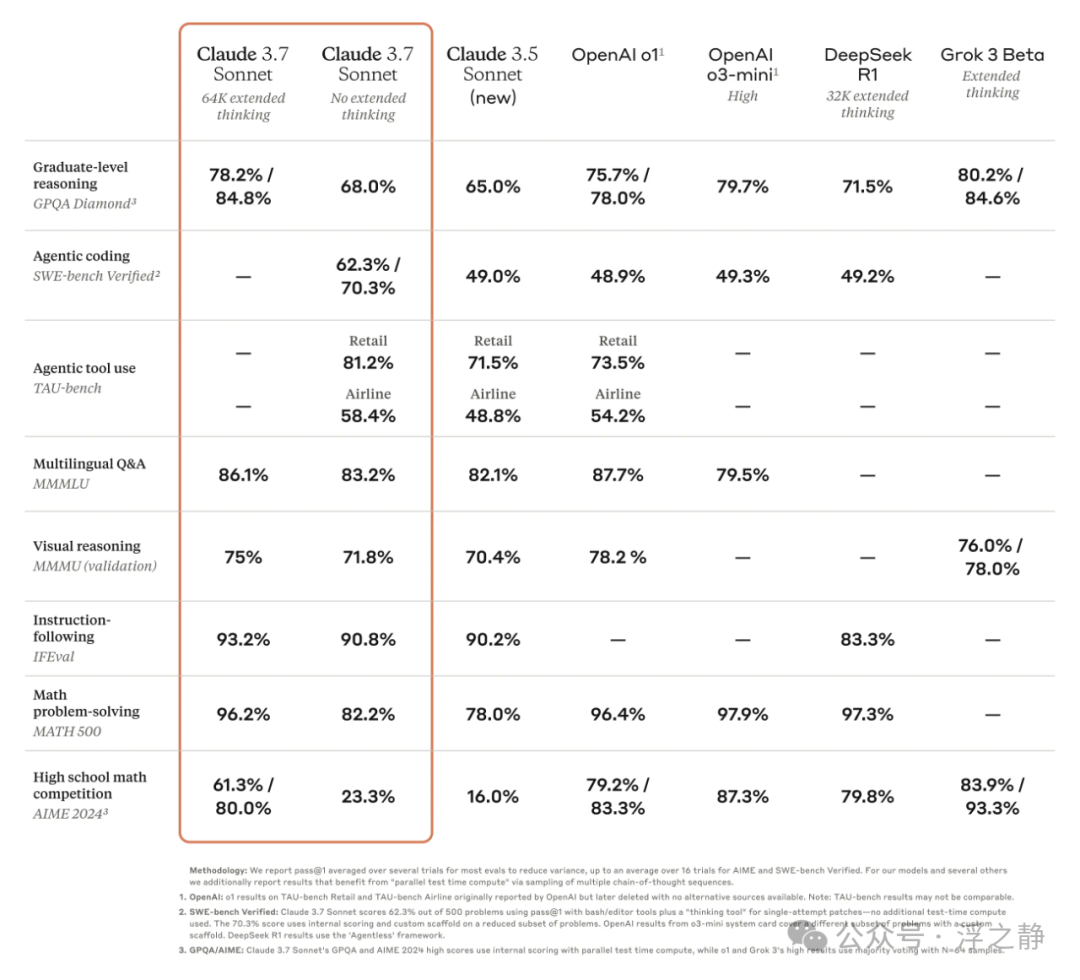 ChatGPT 降智:终极解决方案