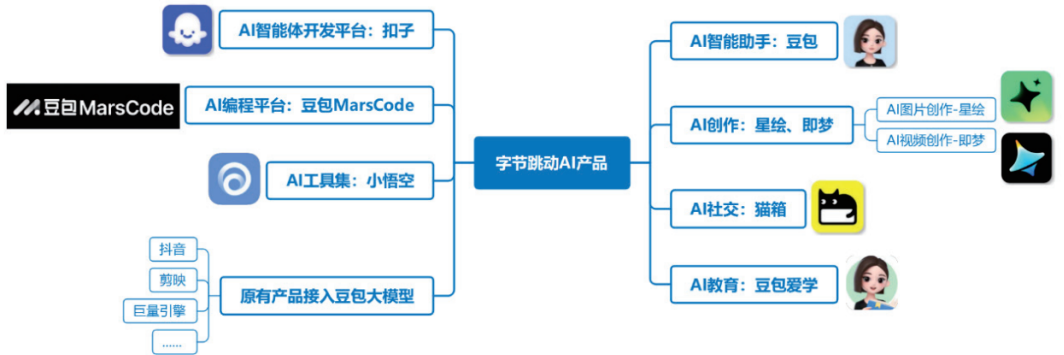 AI 对话产品的壁垒和发展分析