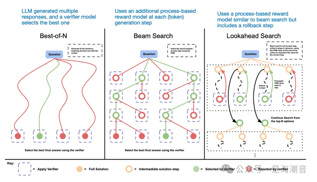 深入理解Reasoning LLMs