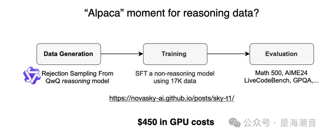 深入理解Reasoning LLMs