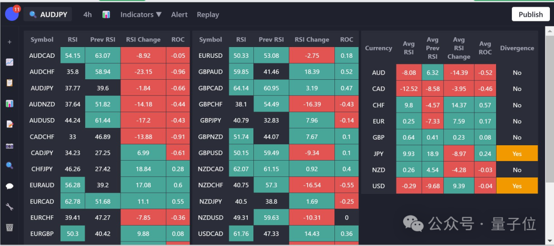 实测Claude 3.7:3200行代码一口气输出,物理规律手拿把掐,弱智吧已失守