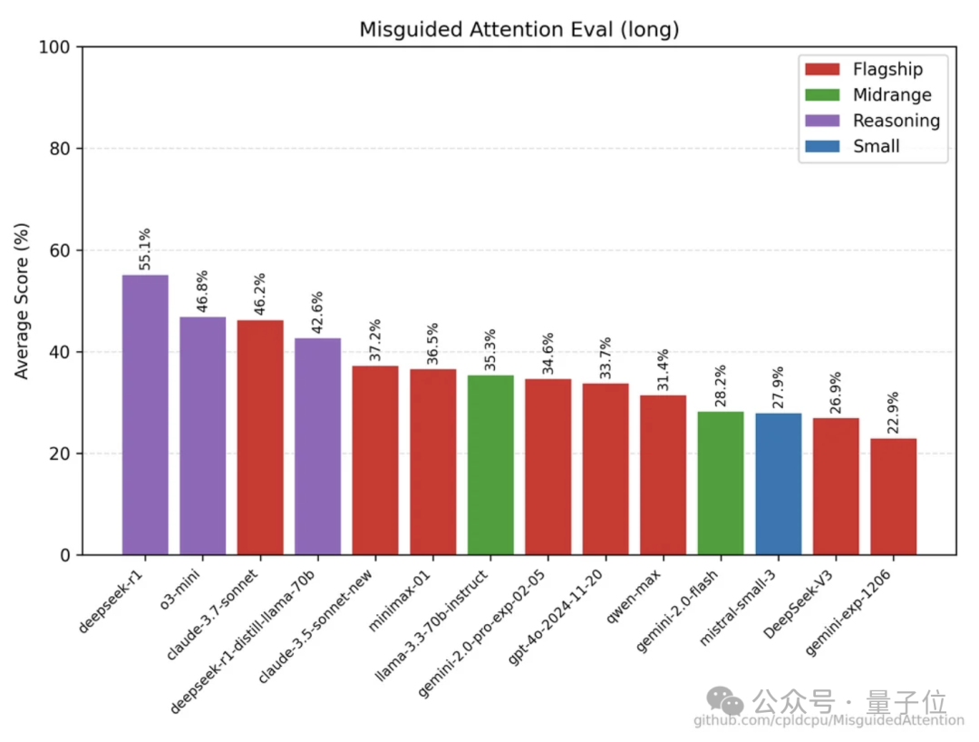 实测Claude 3.7:3200行代码一口气输出,物理规律手拿把掐,弱智吧已失守