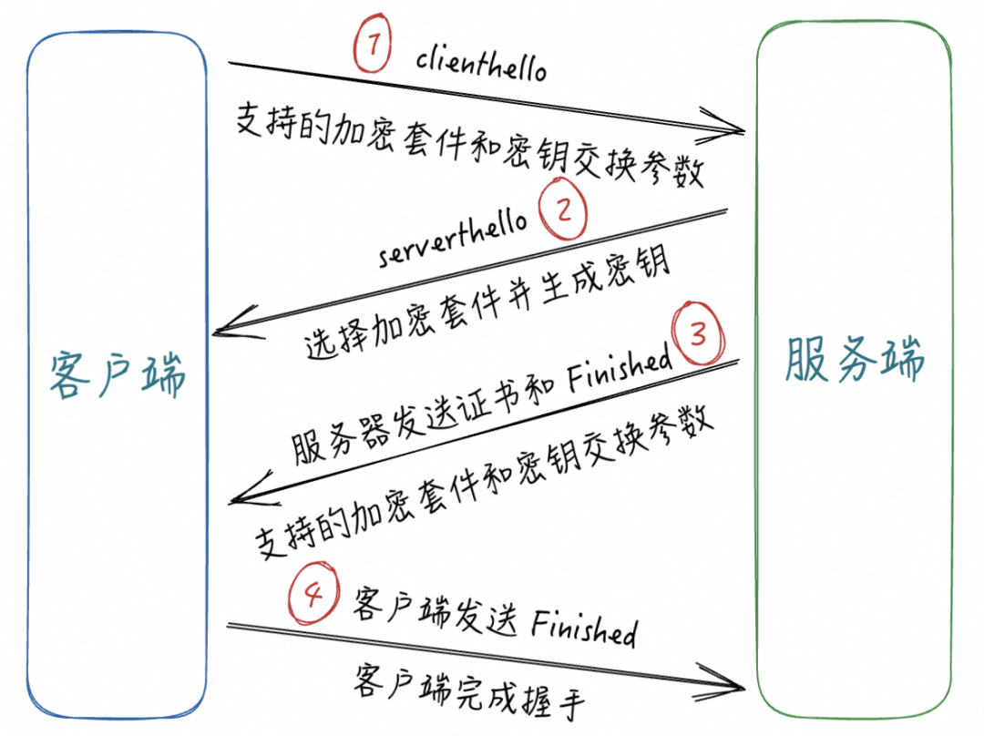 大模型推理主战场:什么才是通信协议标配?