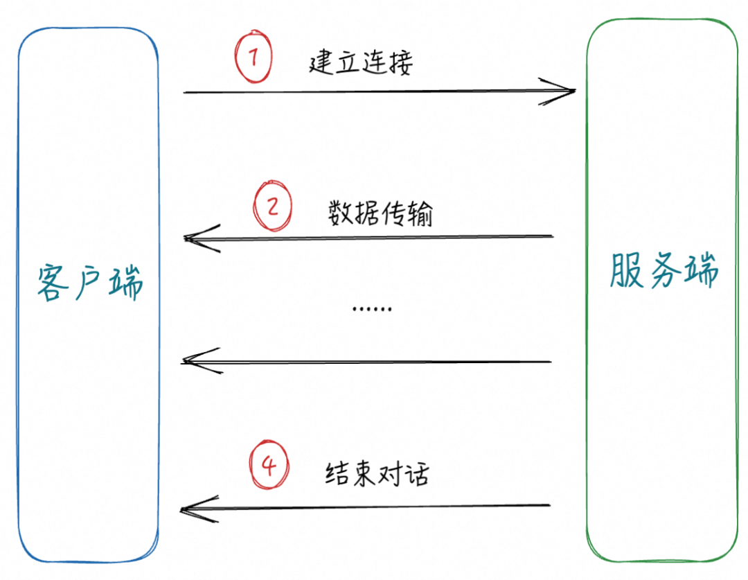 大模型推理主战场:什么才是通信协议标配?