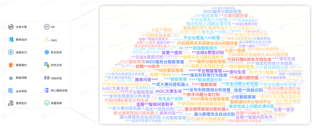 货拉拉大模型应用开发体系演进与实践