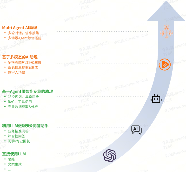 货拉拉大模型应用开发体系演进与实践