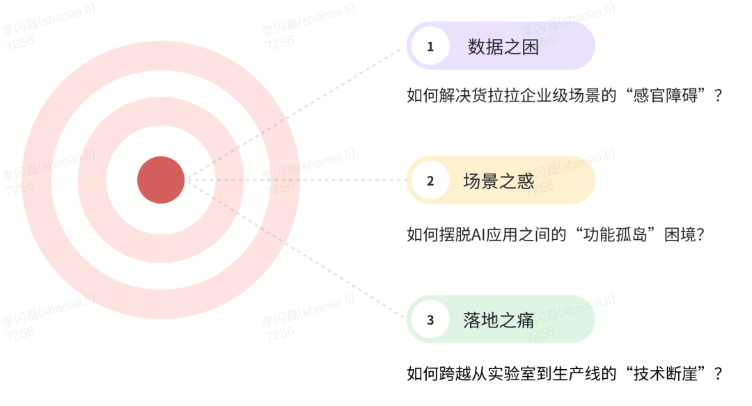 货拉拉大模型应用开发体系演进与实践