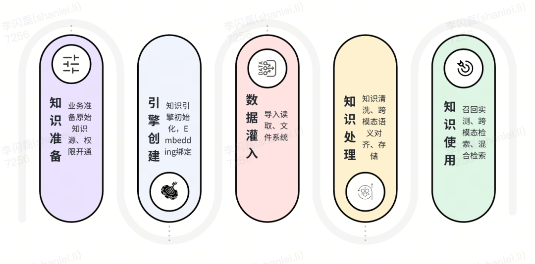货拉拉大模型应用开发体系演进与实践