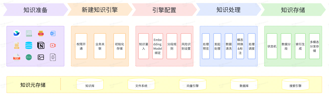 货拉拉大模型应用开发体系演进与实践