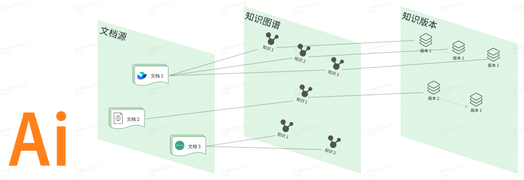 货拉拉大模型应用开发体系演进与实践