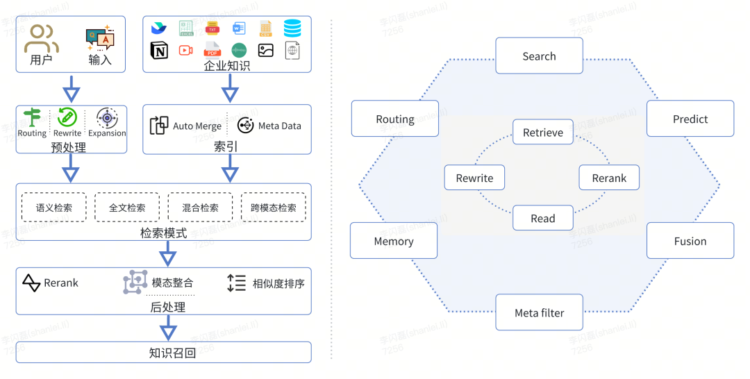 货拉拉大模型应用开发体系演进与实践