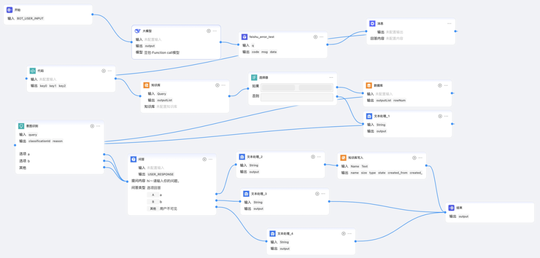 货拉拉大模型应用开发体系演进与实践