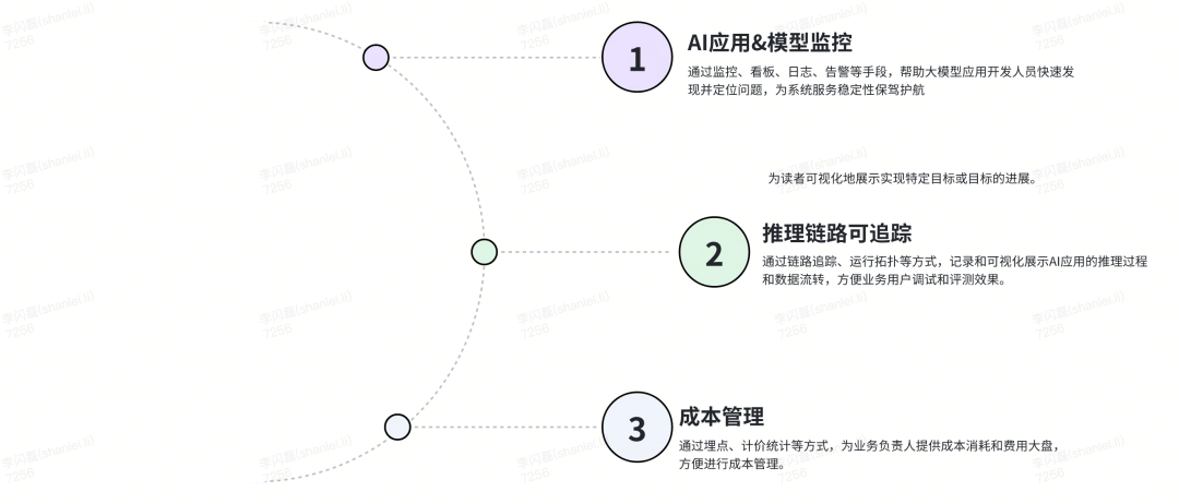 货拉拉大模型应用开发体系演进与实践