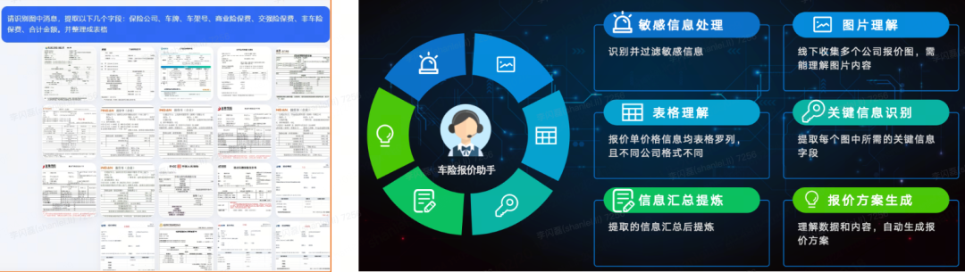 货拉拉大模型应用开发体系演进与实践