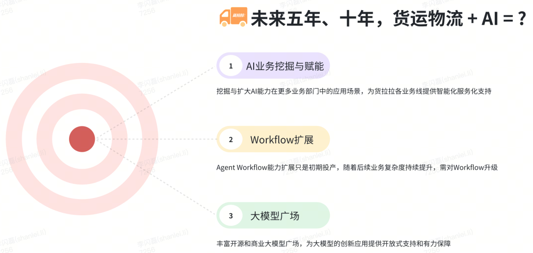 货拉拉大模型应用开发体系演进与实践