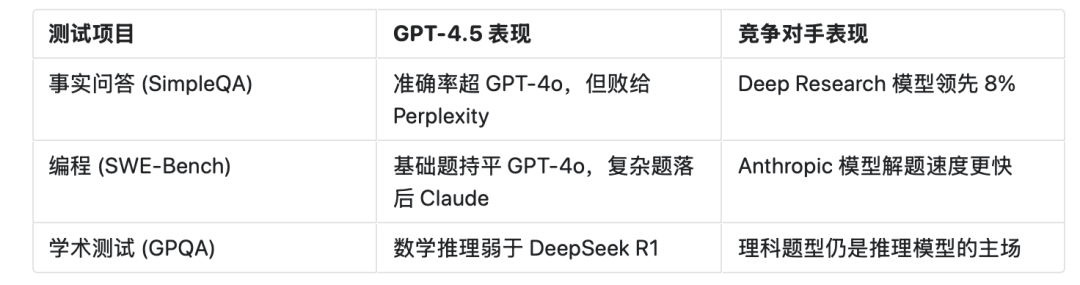 深夜重磅！OpenAI 放大招：GPT-4.5正式上线！但价格贵到肉疼…