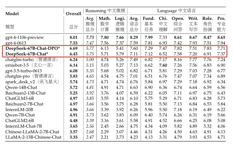 万字长文解构DeepSeek V1/V2/V3/R1进化史:从算法革命到推理涌现!