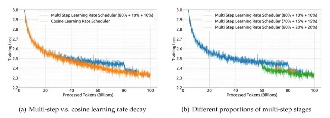 万字长文解构DeepSeek V1/V2/V3/R1进化史：从算法革命到推理涌现！