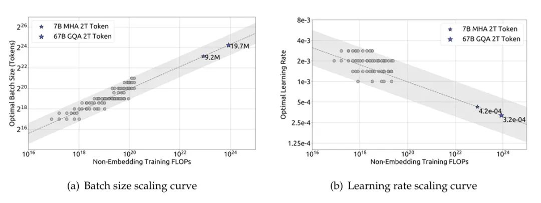 万字长文解构DeepSeek V1/V2/V3/R1进化史：从算法革命到推理涌现！