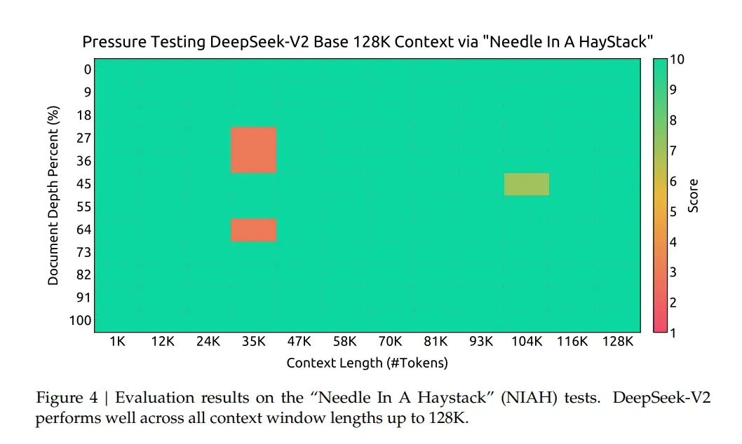 万字长文解构DeepSeek V1/V2/V3/R1进化史：从算法革命到推理涌现！