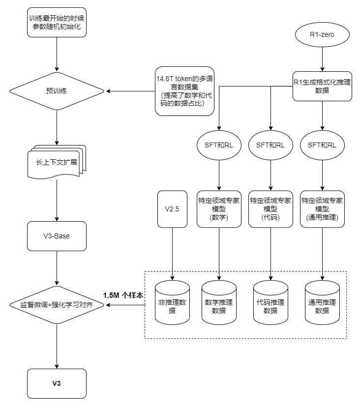 万字长文解构DeepSeek V1/V2/V3/R1进化史：从算法革命到推理涌现！