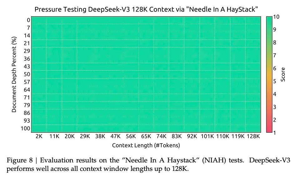 万字长文解构DeepSeek V1/V2/V3/R1进化史:从算法革命到推理涌现!