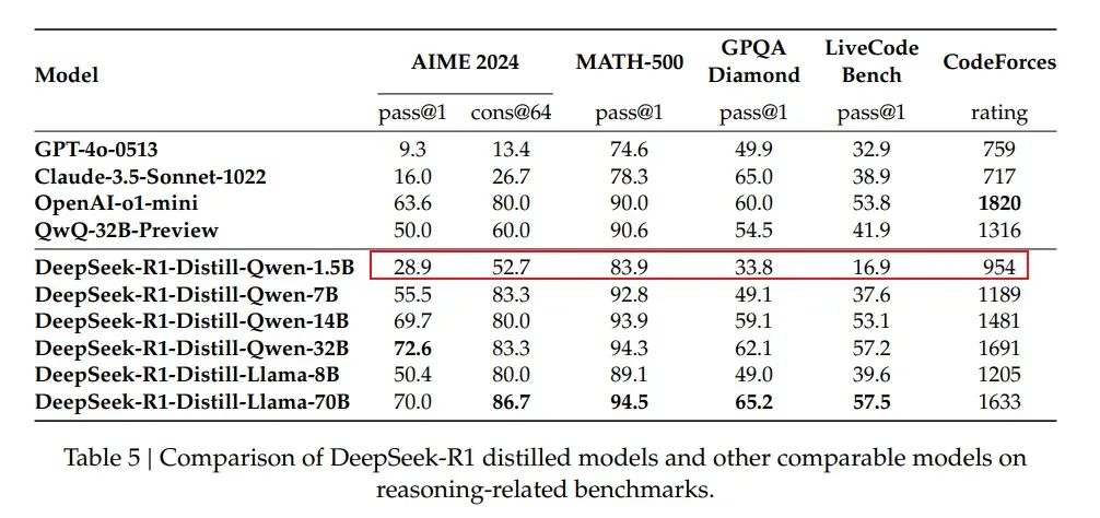 万字长文解构DeepSeek V1/V2/V3/R1进化史:从算法革命到推理涌现!