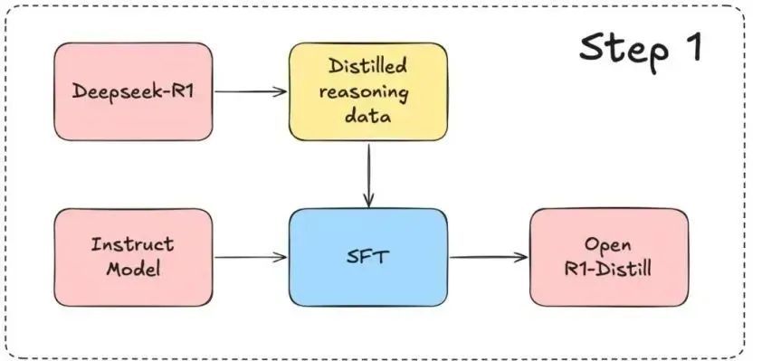 万字长文解构DeepSeek V1/V2/V3/R1进化史：从算法革命到推理涌现！