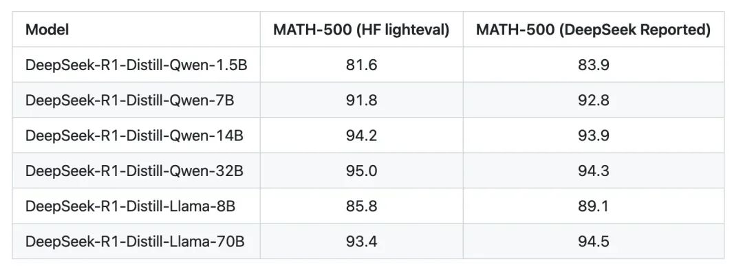 万字长文解构DeepSeek V1/V2/V3/R1进化史:从算法革命到推理涌现!
