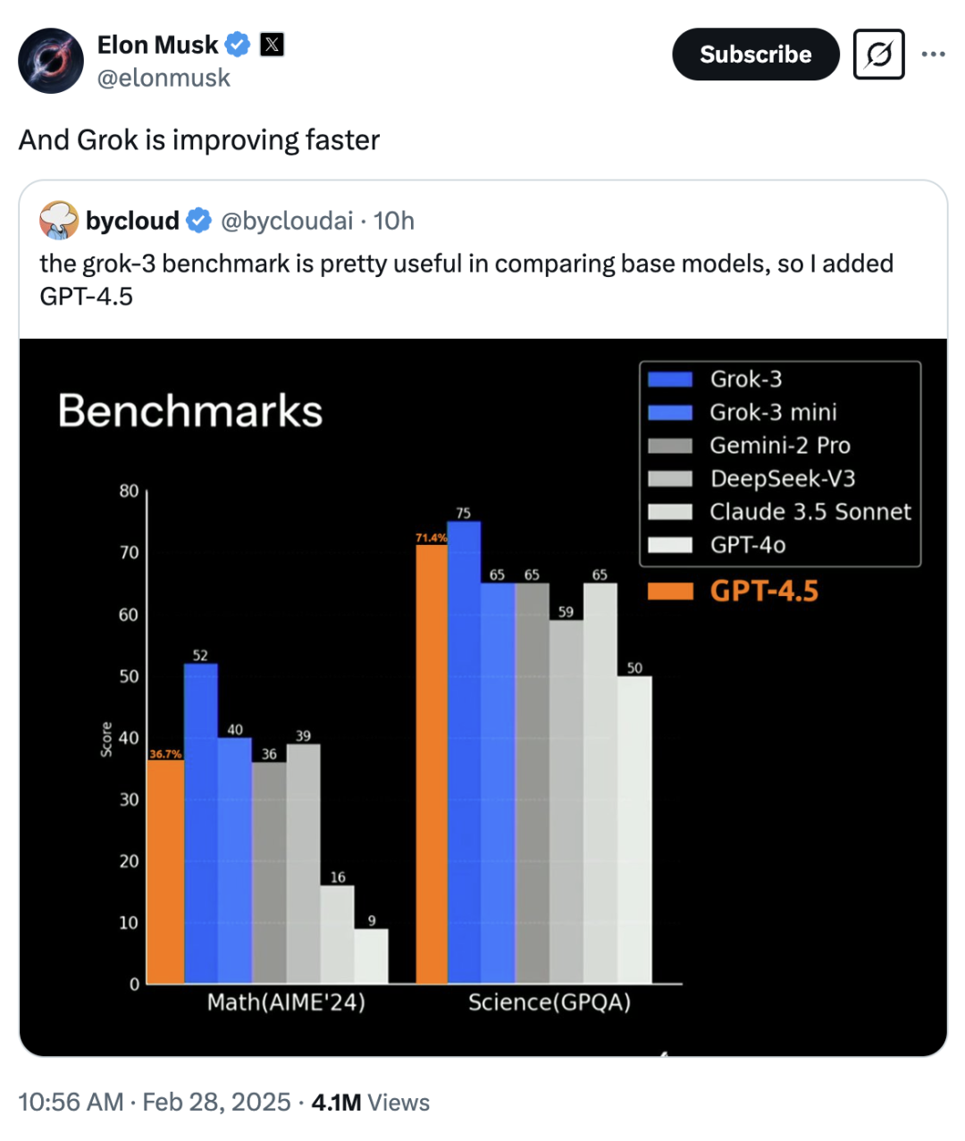 万轮实测：GPT-4.5 不如 GPT-4