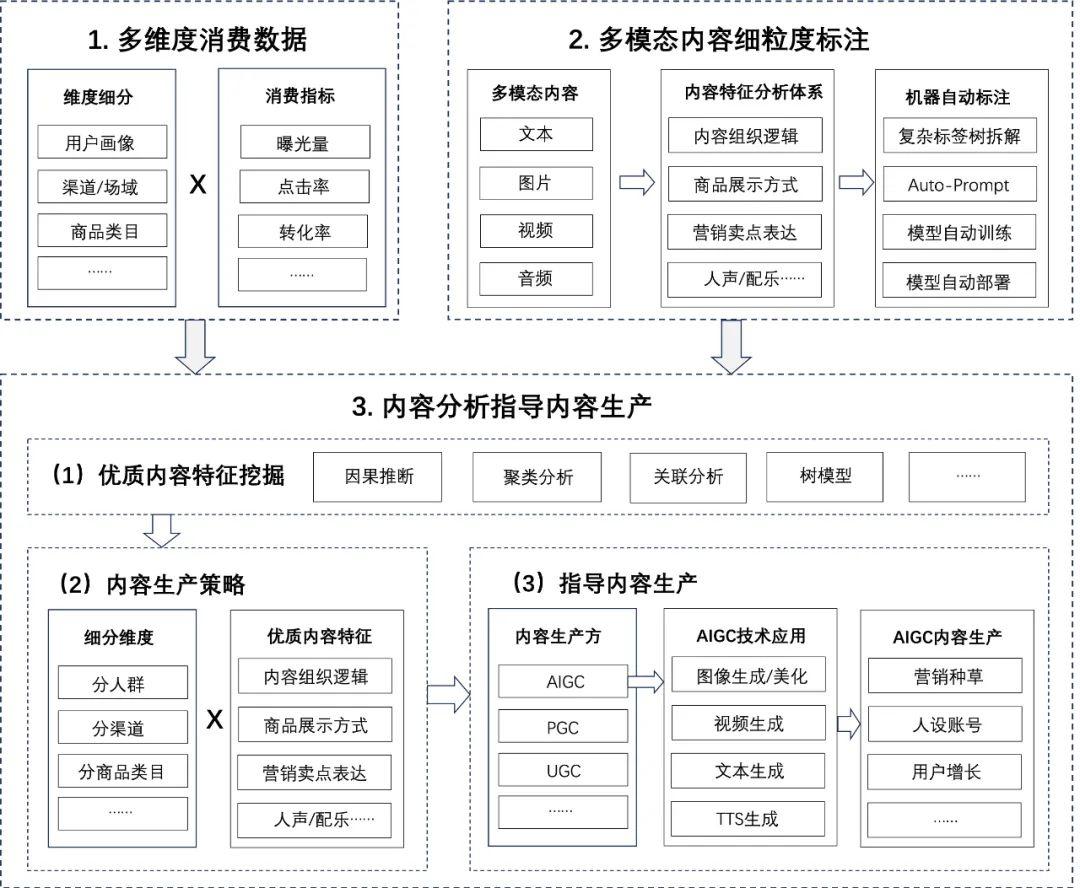 大模型时代的内容分析Agent解决方案与业务实践