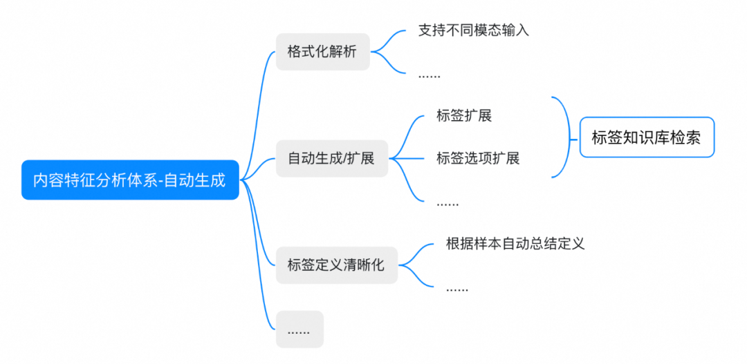 大模型时代的内容分析Agent解决方案与业务实践