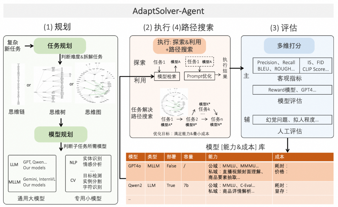 大模型时代的内容分析Agent解决方案与业务实践