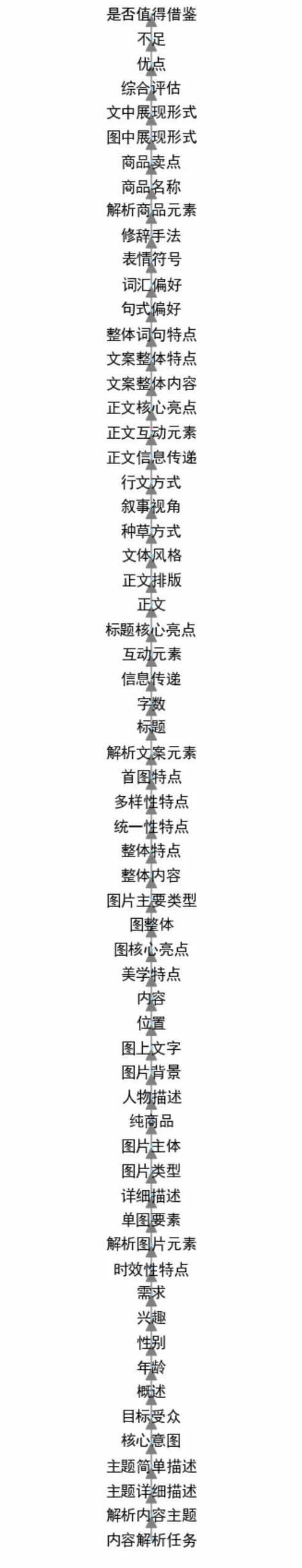 大模型时代的内容分析Agent解决方案与业务实践