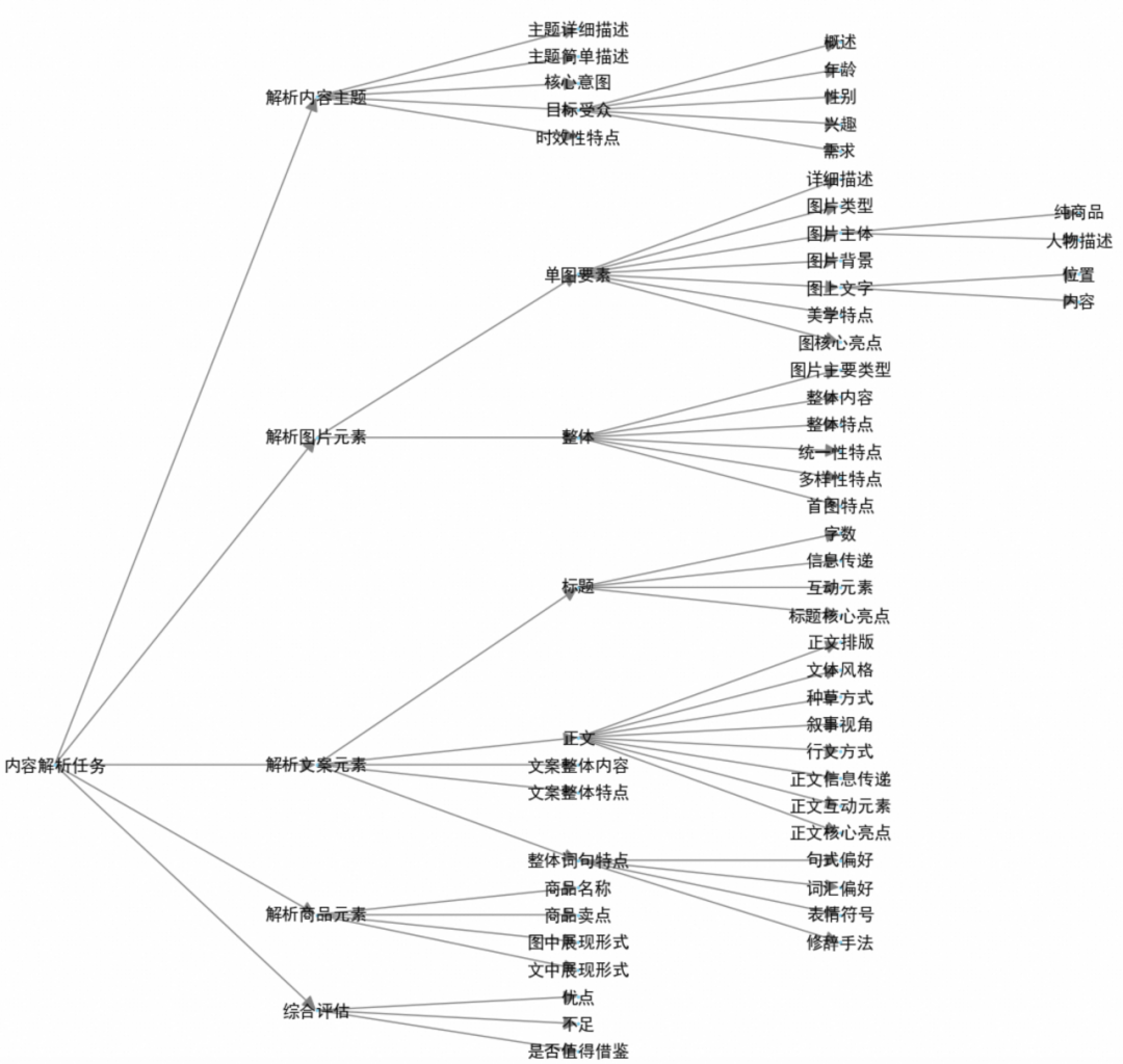 大模型时代的内容分析Agent解决方案与业务实践