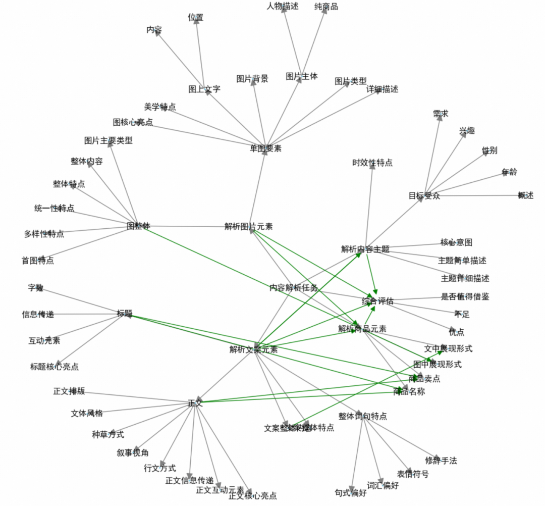 大模型时代的内容分析Agent解决方案与业务实践