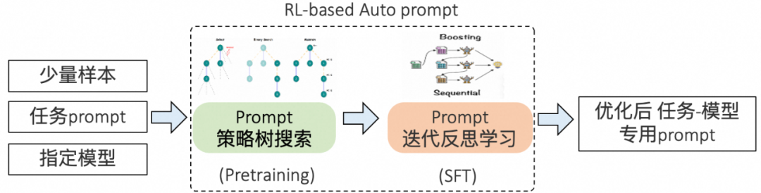 大模型时代的内容分析Agent解决方案与业务实践