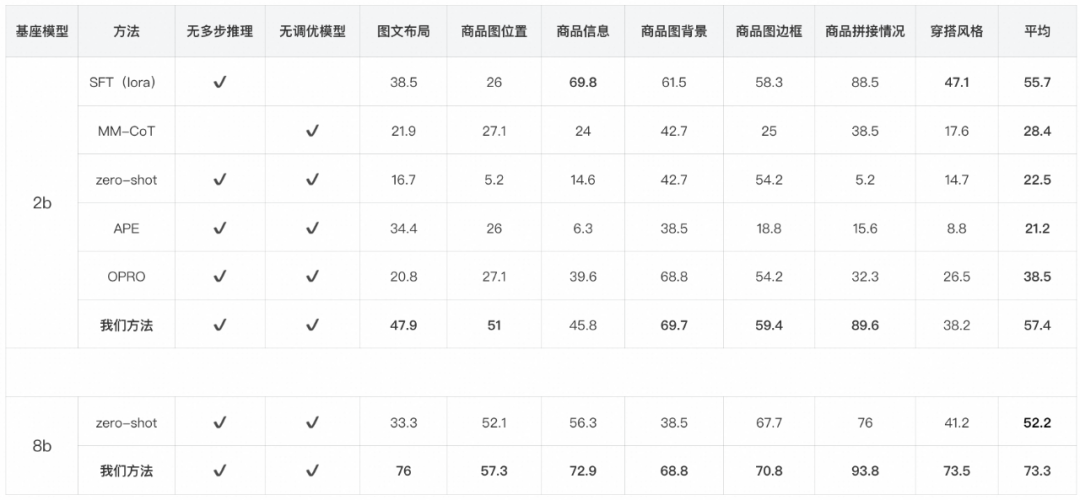 大模型时代的内容分析Agent解决方案与业务实践