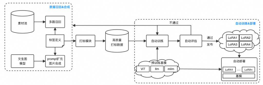 大模型时代的内容分析Agent解决方案与业务实践