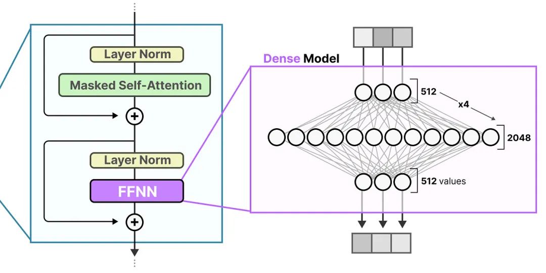 漫画混合专家（MoE）
