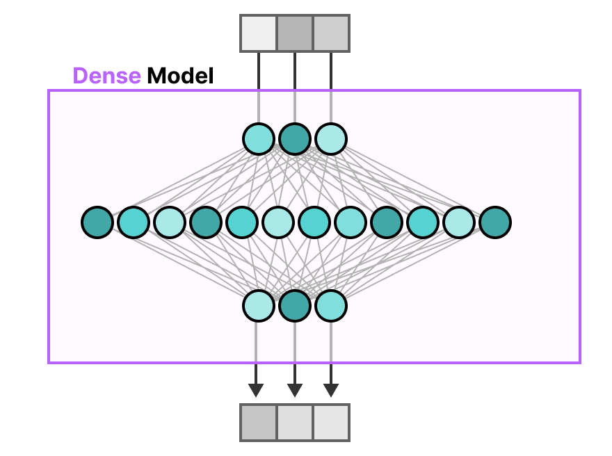 漫画混合专家（MoE）