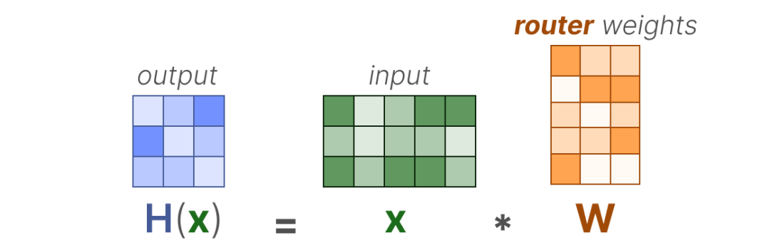 漫画混合专家（MoE）